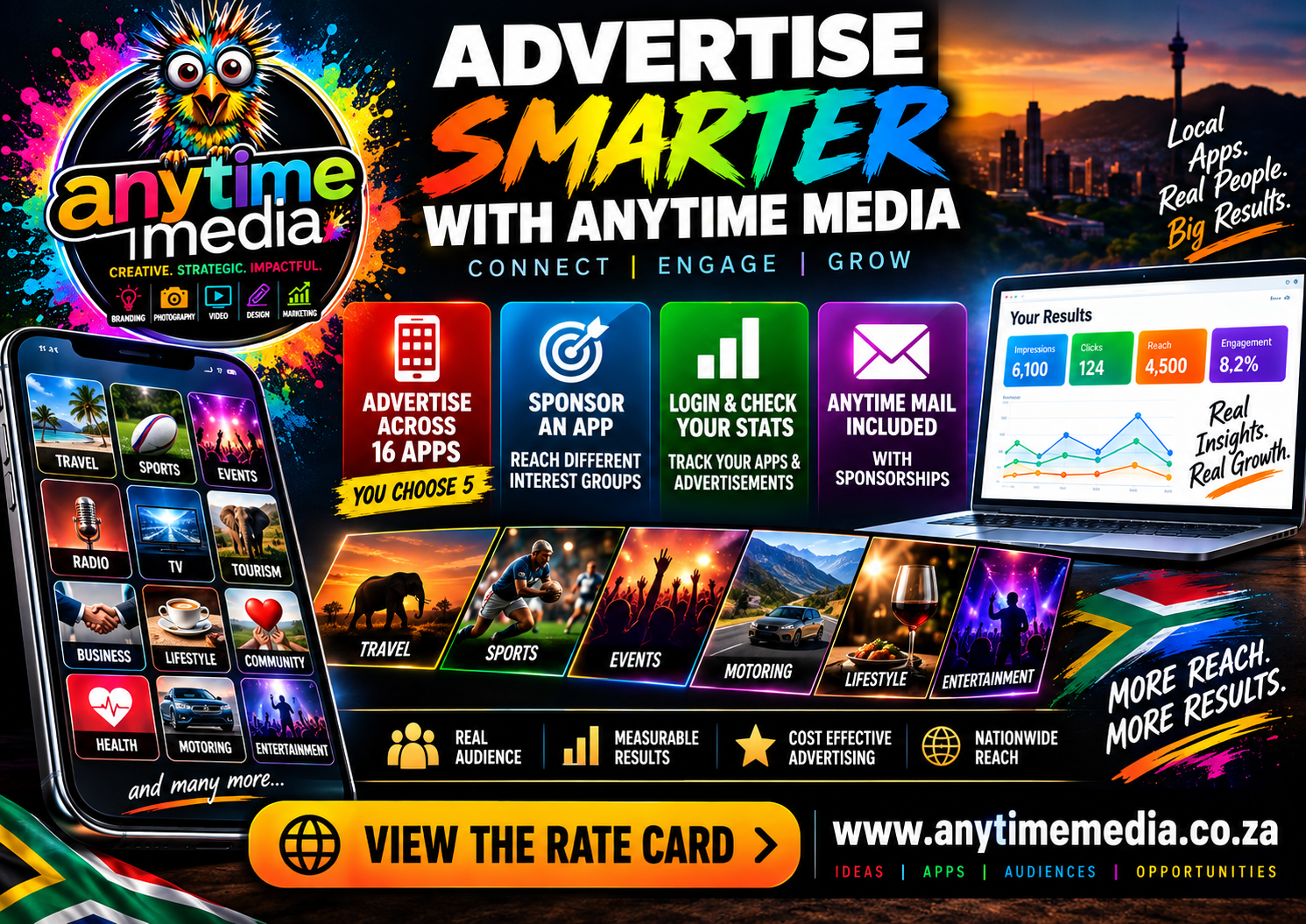 Advertise Smarter with Anytime Media — across 16 apps, choose 5, sponsor an app, check your results, Anytime Mail included. View the rate card.
