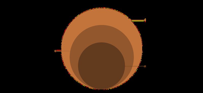 Course visual